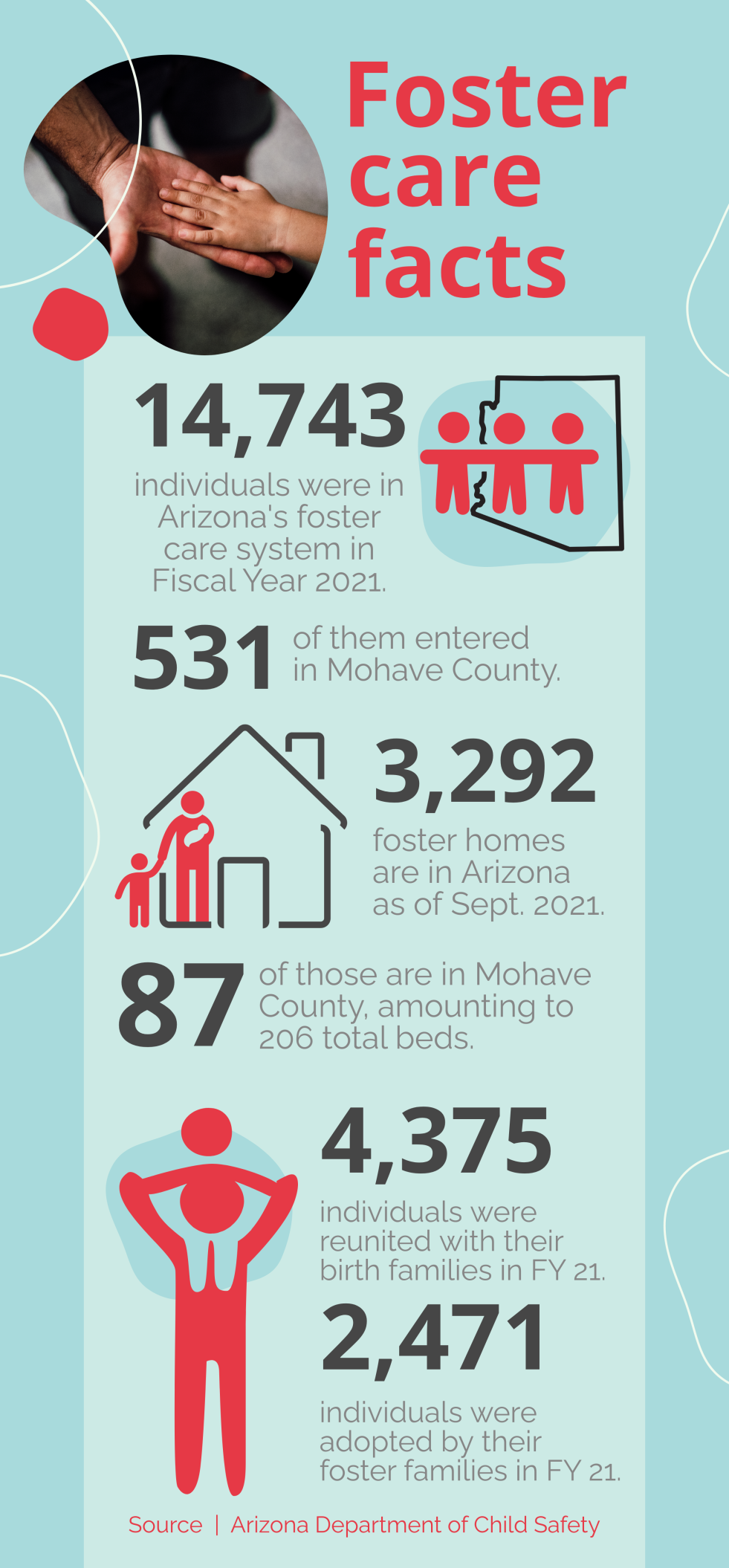 Foster Care Facts